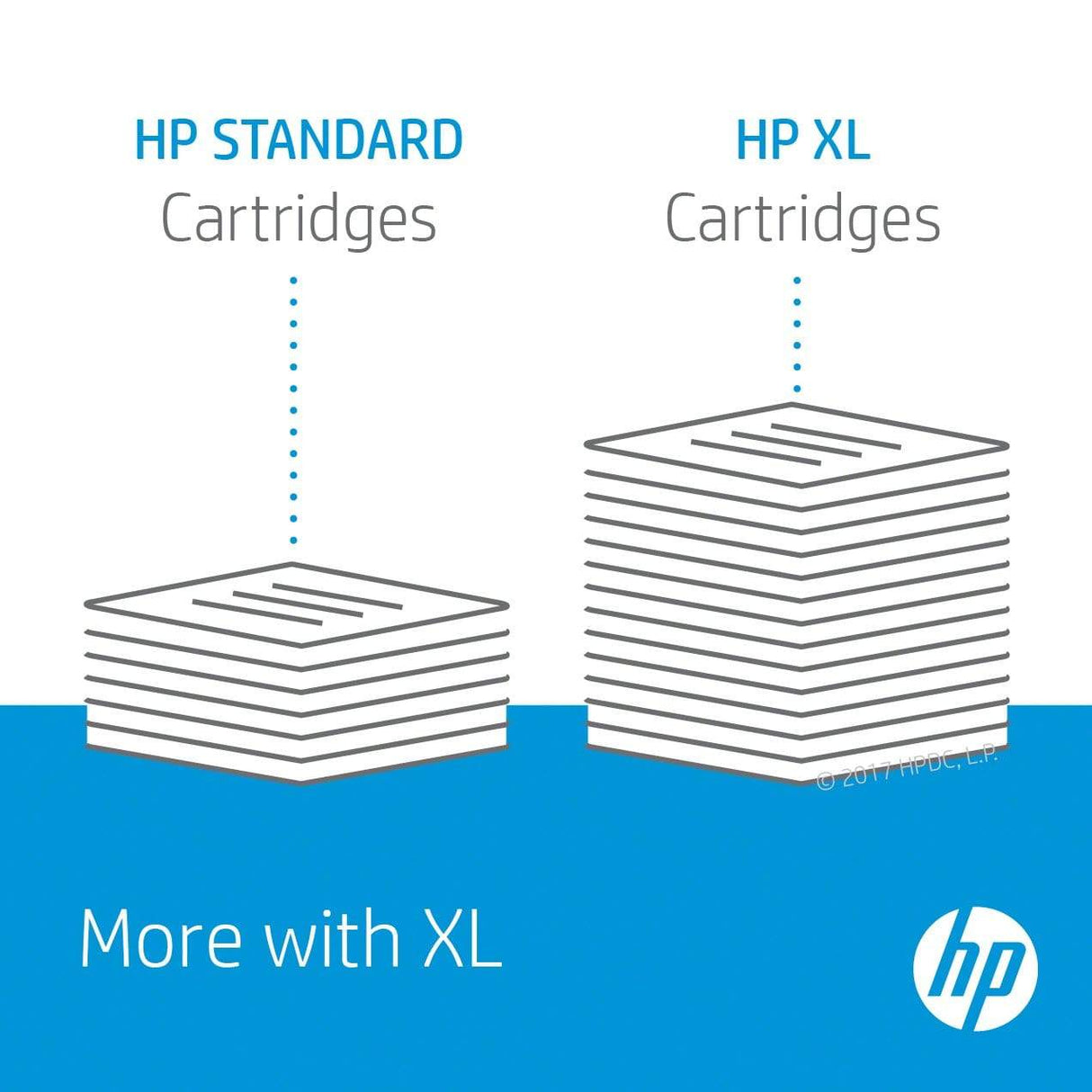 HP 651 Ink Advantage Tri-Colour Printer Cartridge Original C2P11AE Single-pack