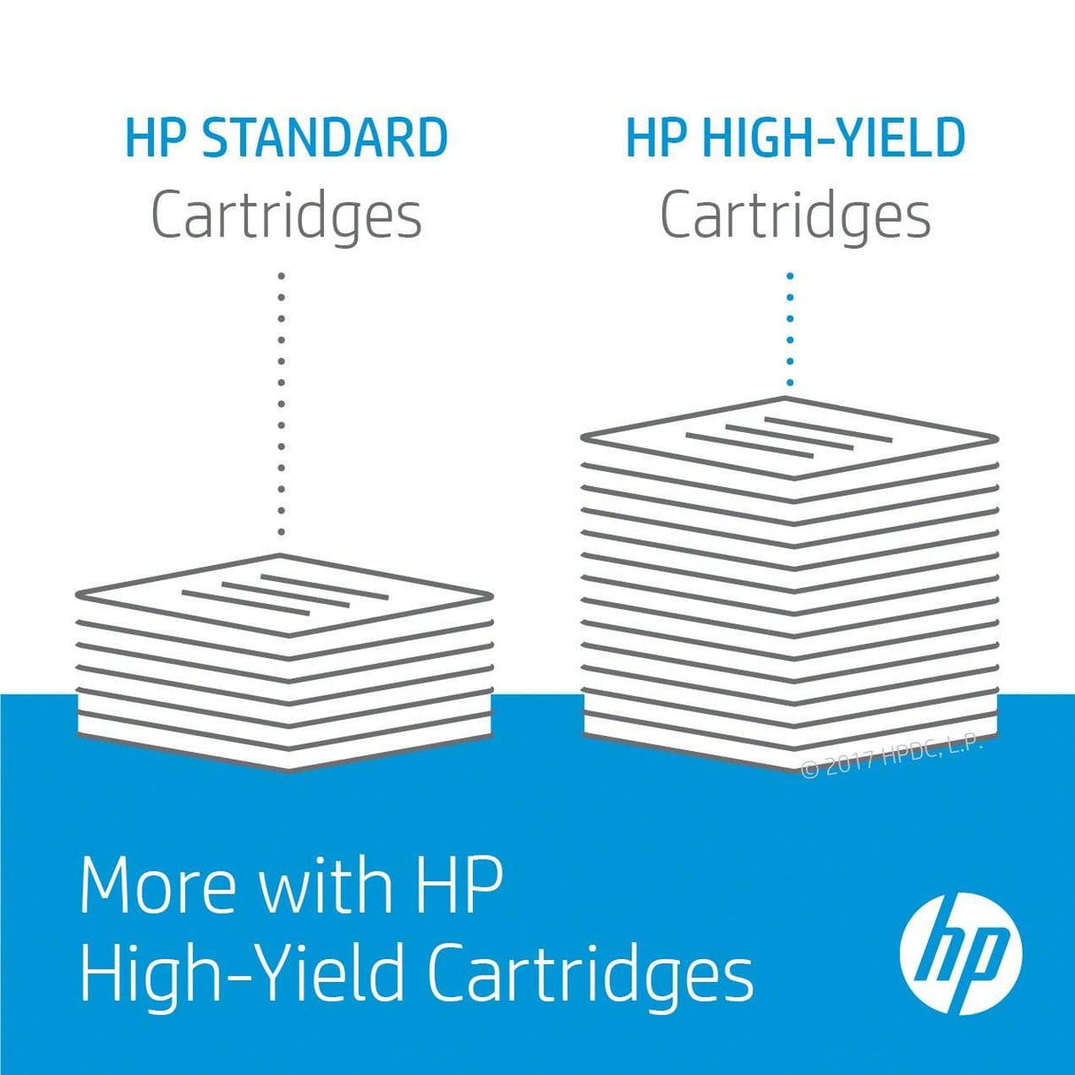 HP 128A CMY Cyan Magenta Yellow Toner Cartridges 1,300 Pages Original CF371AM 3-pack